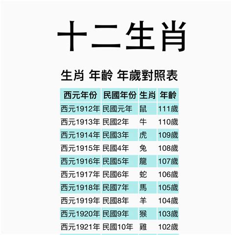 六合彩生肖對照表|【十二生肖年份】12生肖年齡對照表、今年生肖 